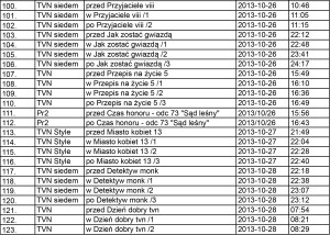 Lista emisji Primavika